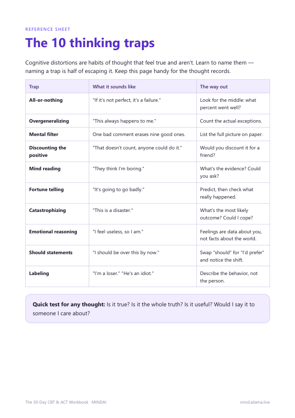 The 10 thinking traps reference sheet